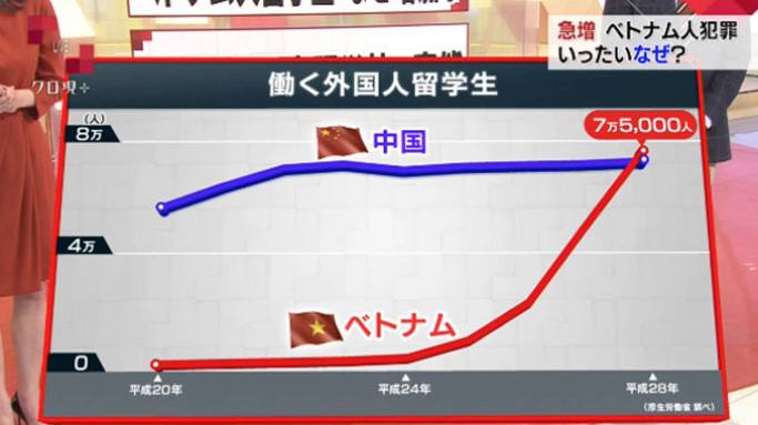 日本留学における目標は 株式会社kizuna